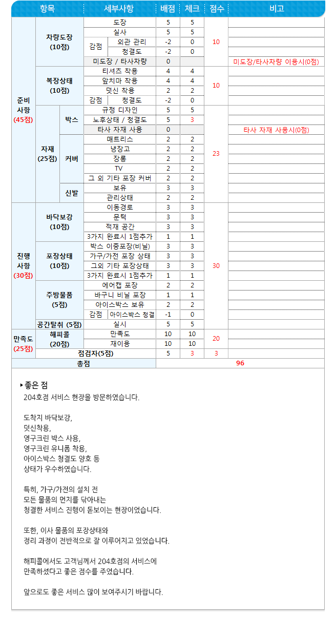 포장이사 대표기업 영구크린