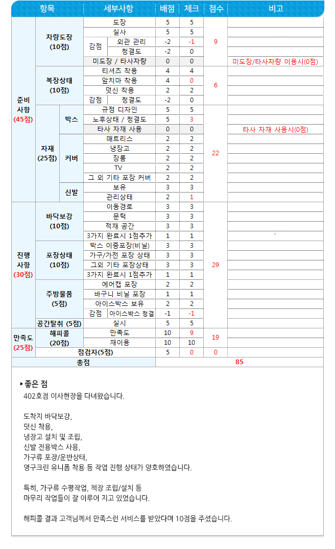 포장이사 대표기업 영구크린