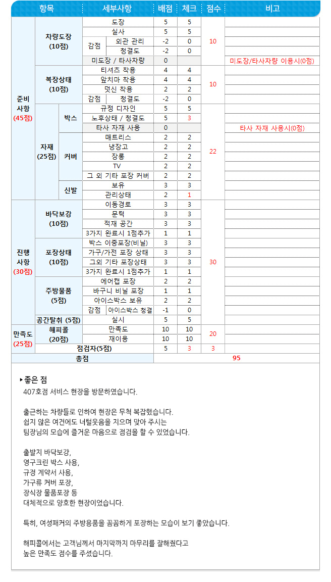 포장이사 대표기업 영구크린